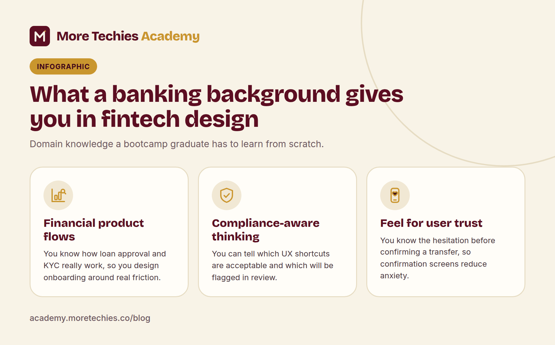 Infographic: what a banking background gives you in fintech design, financial product flows, compliance-aware thinking and user trust