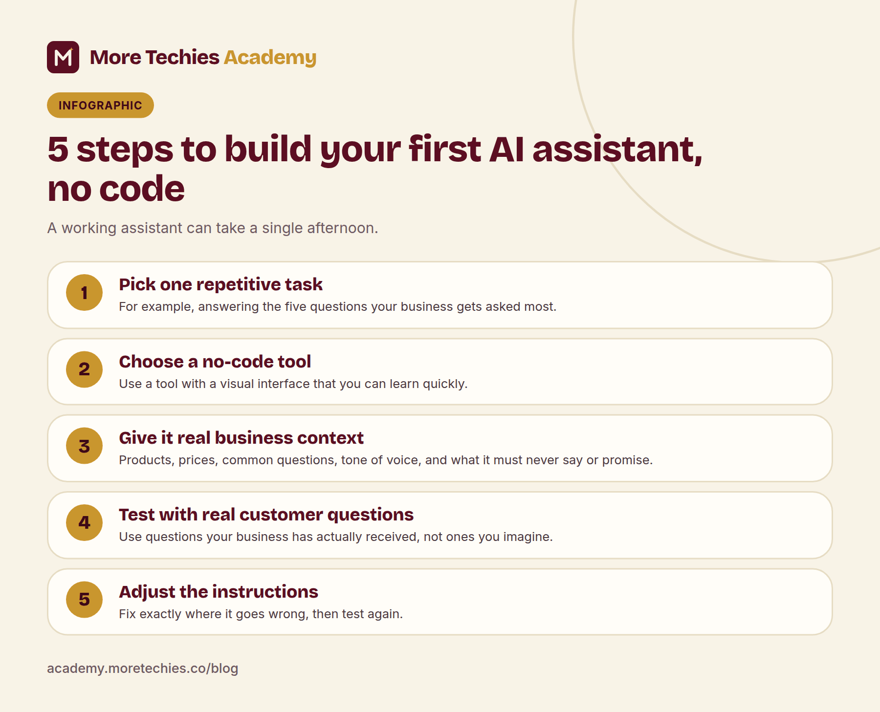 Infographic: five steps to build your first AI assistant without code
