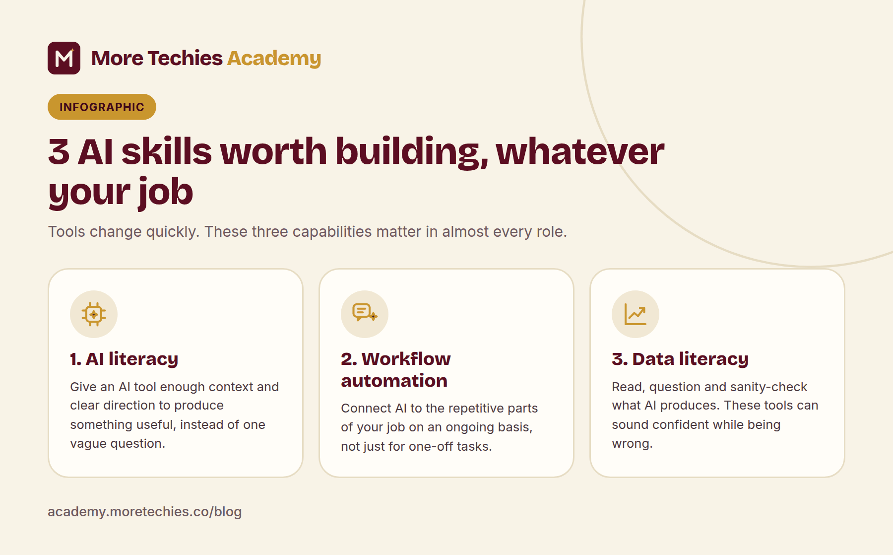 Infographic: three AI skills worth building, AI literacy, workflow automation and data literacy