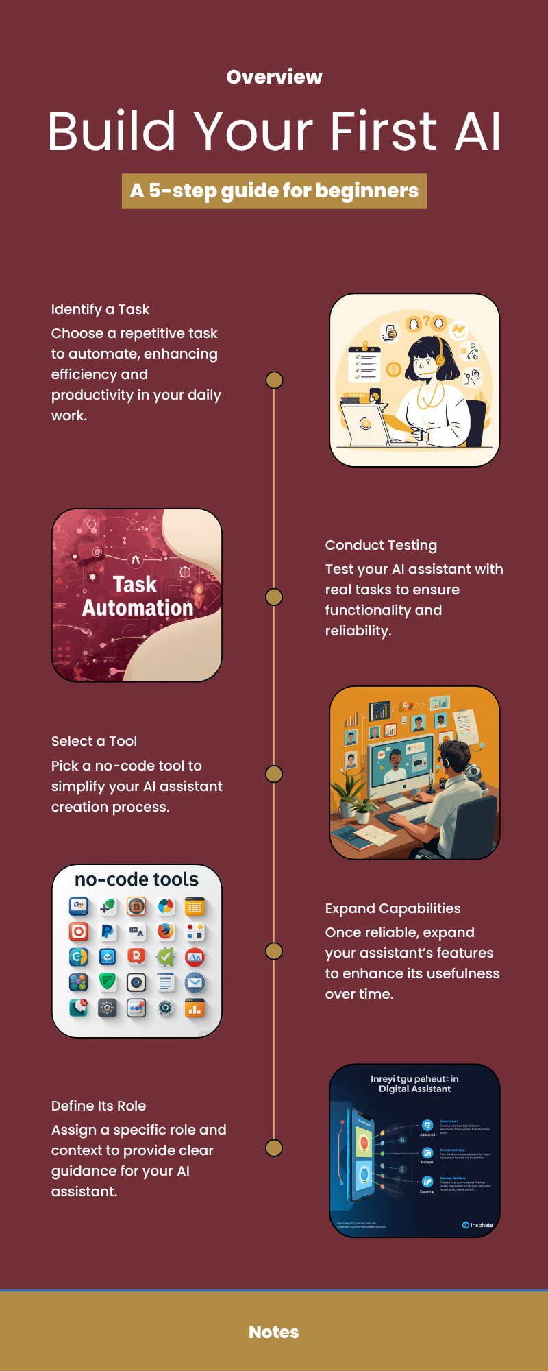 infographic showing five steps to build your first AI assistant