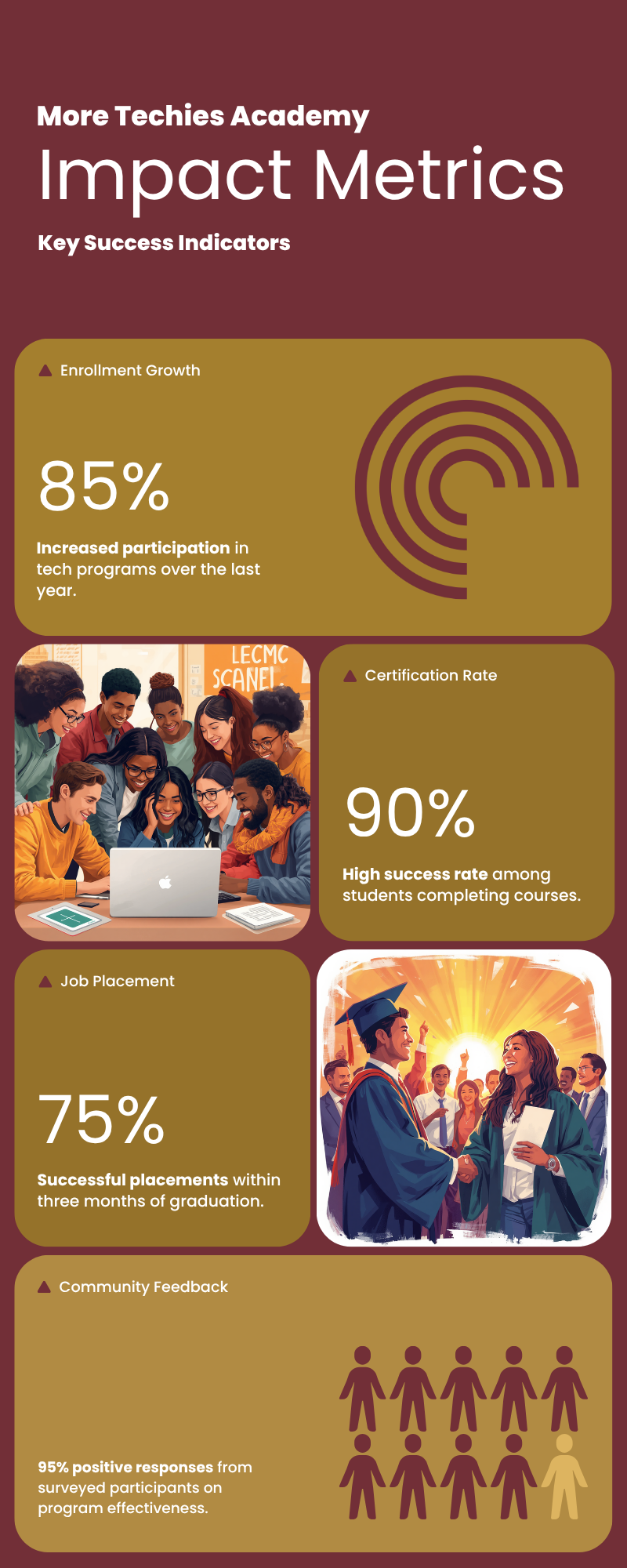 infographic showing the five-step case study structure: problem, users, research, decisions, outcome